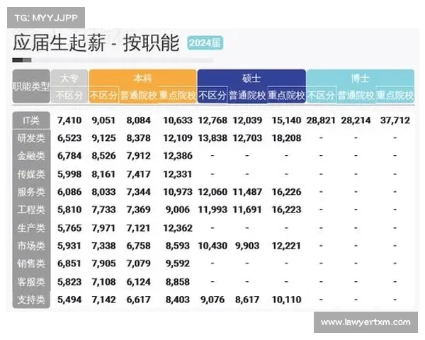 赛事营销薪酬赛事营销薪酬全景深度解析行业趋势与前景展望