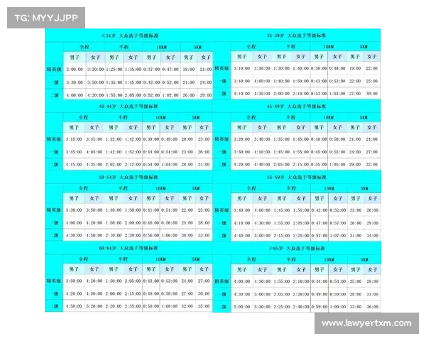 马拉松赛事等级划分